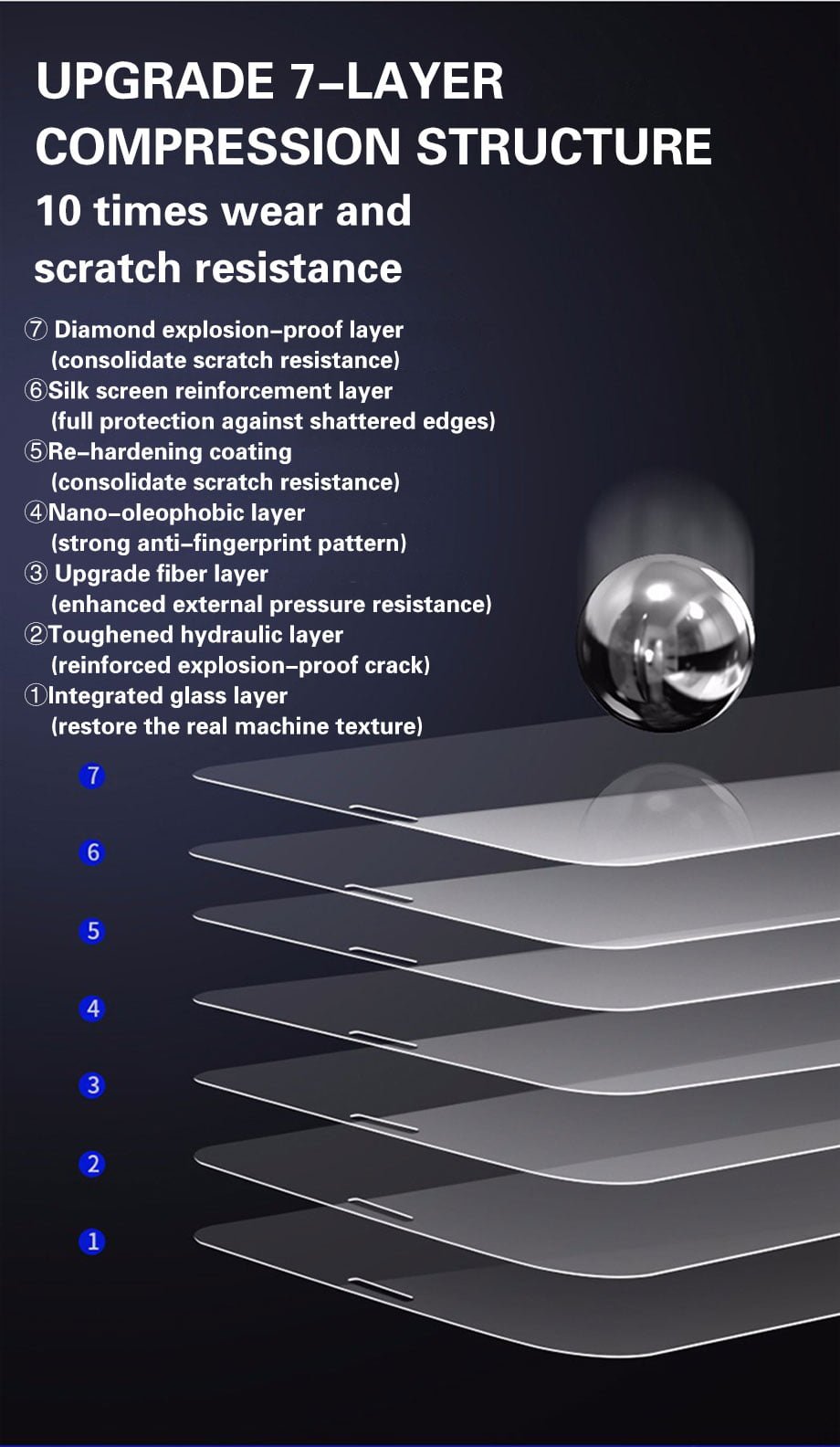 3PCS Full Cover Tempered Glass On the For iPhone 7 8 6 6s Plus X Screen Protector On iPhone X XR XS MAX SE 5 5s 11 12 Pro Glass