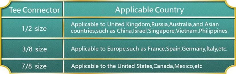 SAMODRA Bidet Attachment Ultra-Slim Toilet Seat Attachment Dual Nozzle Bidet Adjustable Water Pressure Non-Electric Ass Sprayer