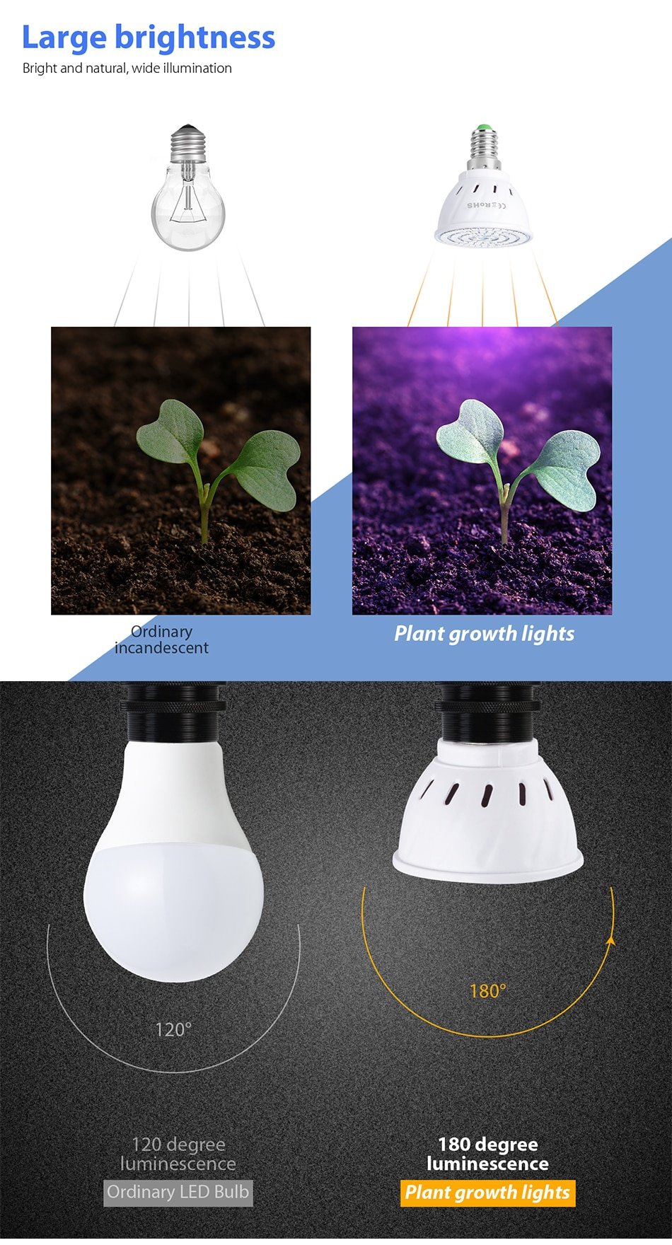 80 LEDs Hydroponic Lamp