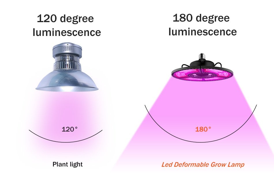 UFO Design 400W Hydroponics Lamp