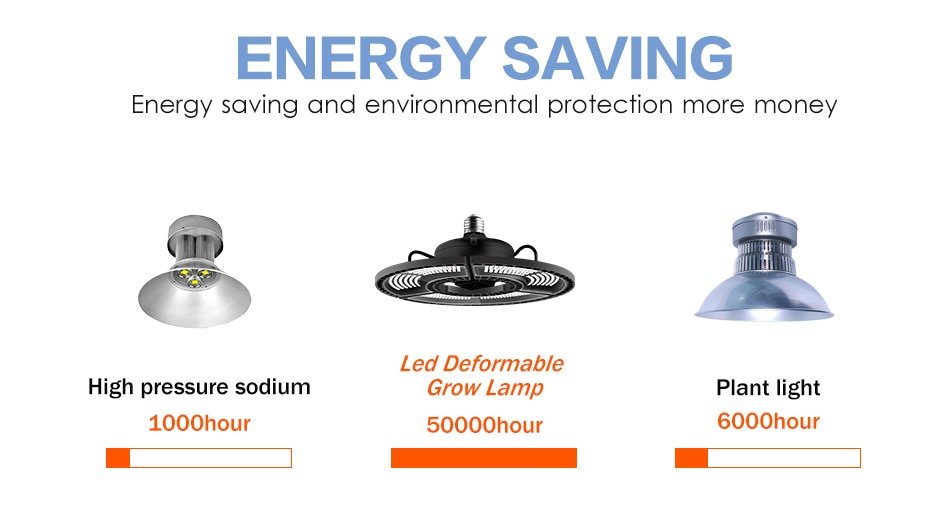 UFO Design 400W Hydroponics Lamp