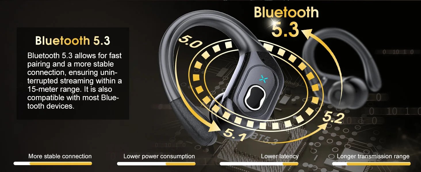 Bluetooth 5.3 Headphones 2024 Wireless Earbuds 75hrs Sport Bluetooth Earphone with Noise Cancelling Mic IPX7 Waterproof Headsets Bluetooth 5.3 Headphones 2024 Wireless Earbuds 75hrs Sport Bluetooth Earphone with Noise Cancelling Mic IPX7 Waterproof Headsets