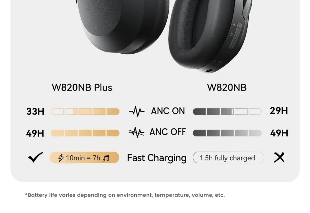 Edifier W820NB Plus Wireless Noise Cancelling Headphones 43dB ANC Hi-Res LDAC Codec 49hrs Playtime Over-Ear Bluetooth Headset Edifier W820NB Plus Wireless Noise Cancelling Headphones 43dB ANC Hi-Res LDAC Codec 49hrs Playtime Over-Ear Bluetooth Headset