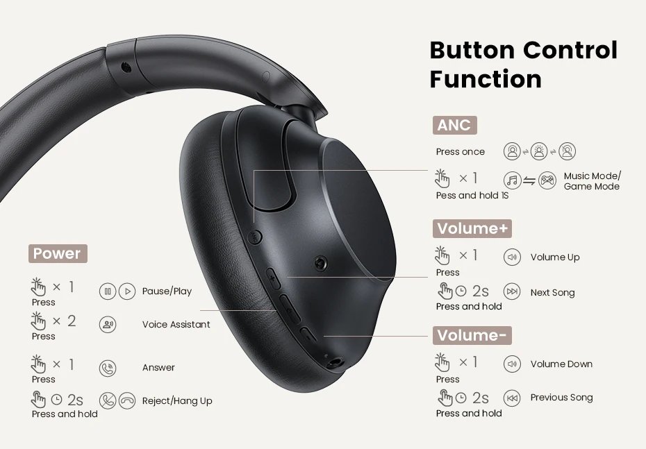 UGREEN HiTune Max5 Hybrid Active Noise Cancelling Headphones Hi-Res LDAC Sound Bluetooth 5.0 Headphones Multipoint Connection