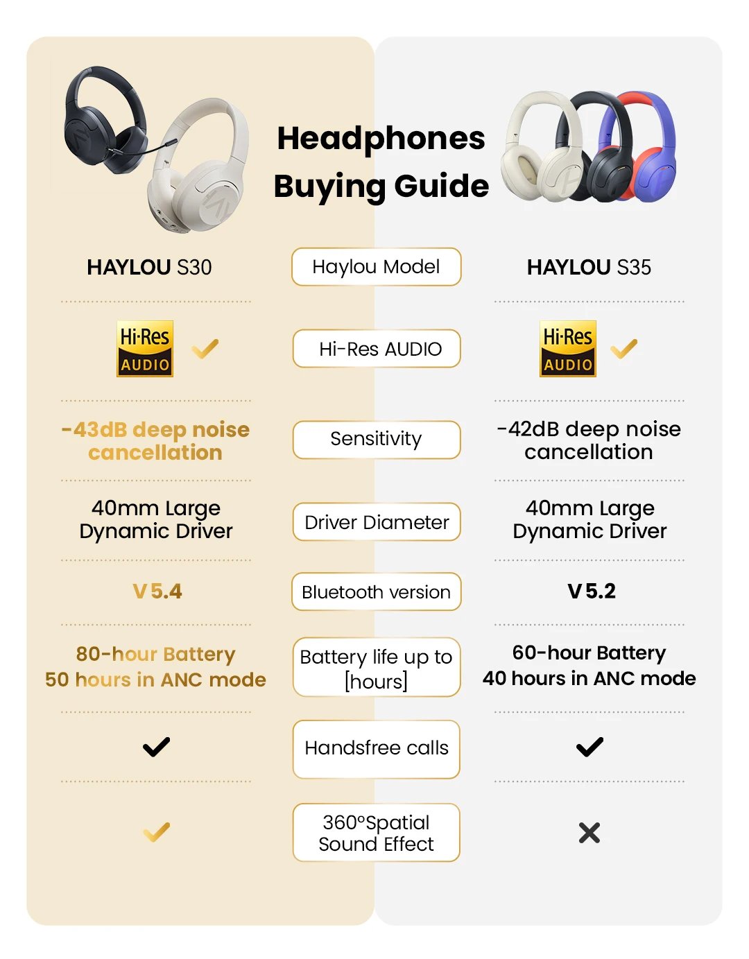 HAYLOU S30 Wireless Bluetooth 5.4 Headphones 43dB Adaptive Noise Cancelling Headsets 40mm Driver 80H Playtime Earphones HAYLOU S30 Wireless Bluetooth 5.4 Headphones 43dB Adaptive Noise Cancelling Headsets 40mm Driver 80H Playtime Earphones