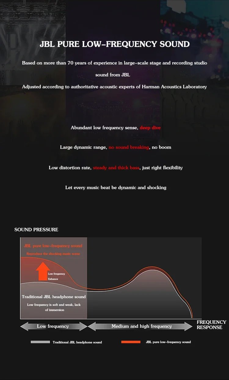 Original JBL TUNE 660BTNC Wireless Bluetooth Headphones T660NC Noise Cancelling Pure Bass headset Gaming Sports headphone Mic