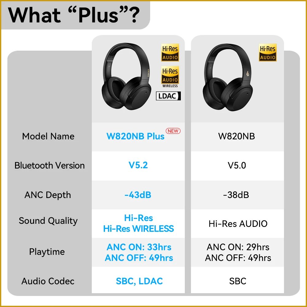 Edifier W820NB+ Plus Active Noise Cancelling Wireless Bluetooth Headphones Hi-Res LDAC Headset 49H Playtime APP Equalizer Edifier W820NB+ Plus Active Noise Cancelling Wireless Bluetooth Headphones Hi-Res LDAC Headset 49H Playtime APP Equalizer