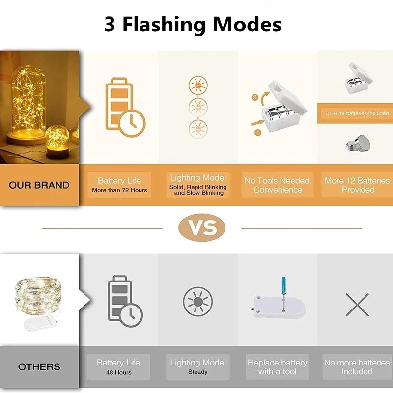 1/5/10pcs Fairy Lights String Button Battery Light Home Decor Living Bedroom Garden Christmas Wedding New Year Ornament Garland 1/5/10pcs Fairy Lights String Button Battery Light Home Decor Living Bedroom Garden Christmas Wedding New Year Ornament Garland